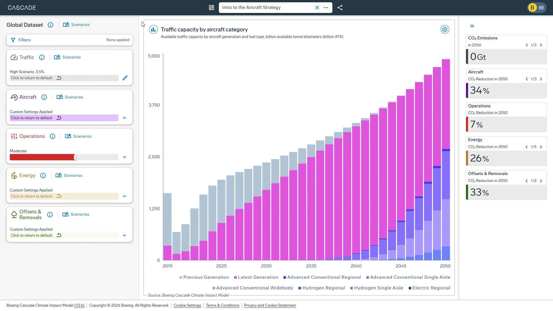 Use the filter in Cascade to view single aisle aircraft capacity only