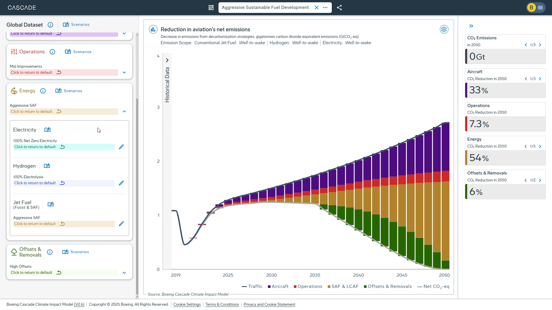 Switching to announced pledges only reduces emissions contribution of SAF