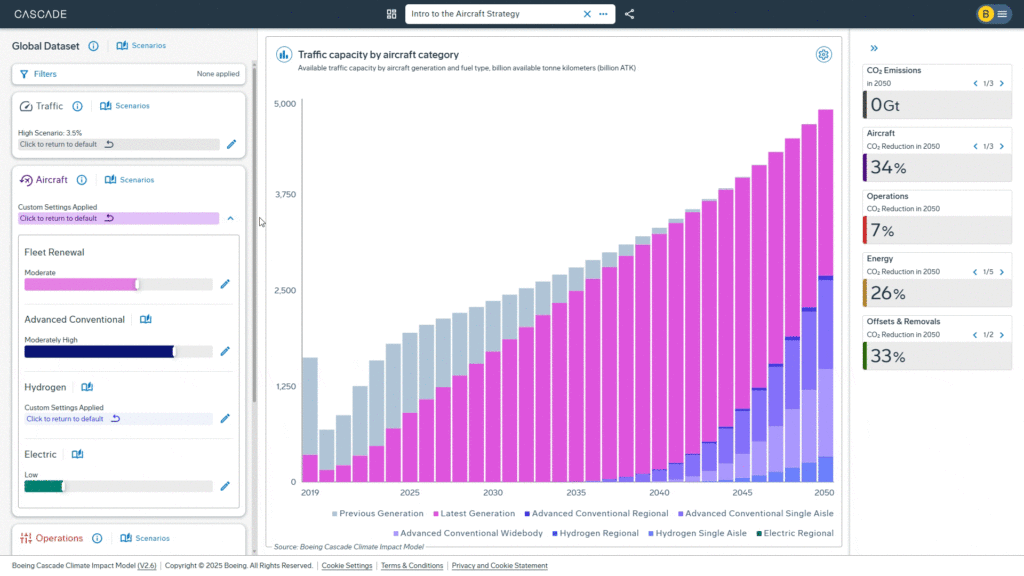 Switch the chart to view the available capacity by flight distance
