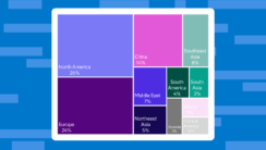 A tree map showing a breakdown of aviation emissions by region. North America and Europe make up the majority at a combined 50%.