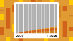 A simple illustration of a bar chart representing a rising proportion of SAF use between 2025 and 2040.