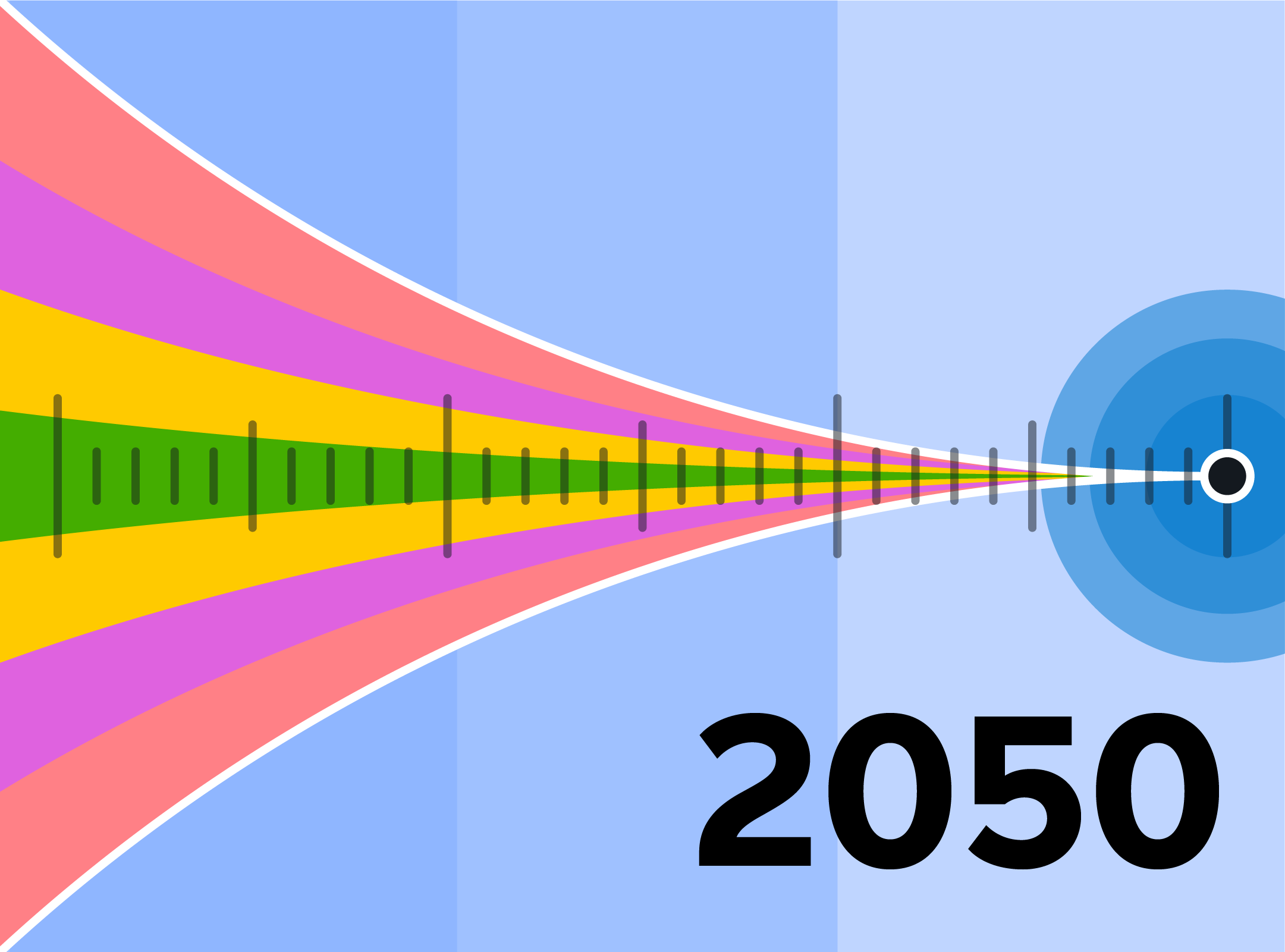 An illustration of several coloured lines converging into a single point on a timeline, marked 2050.