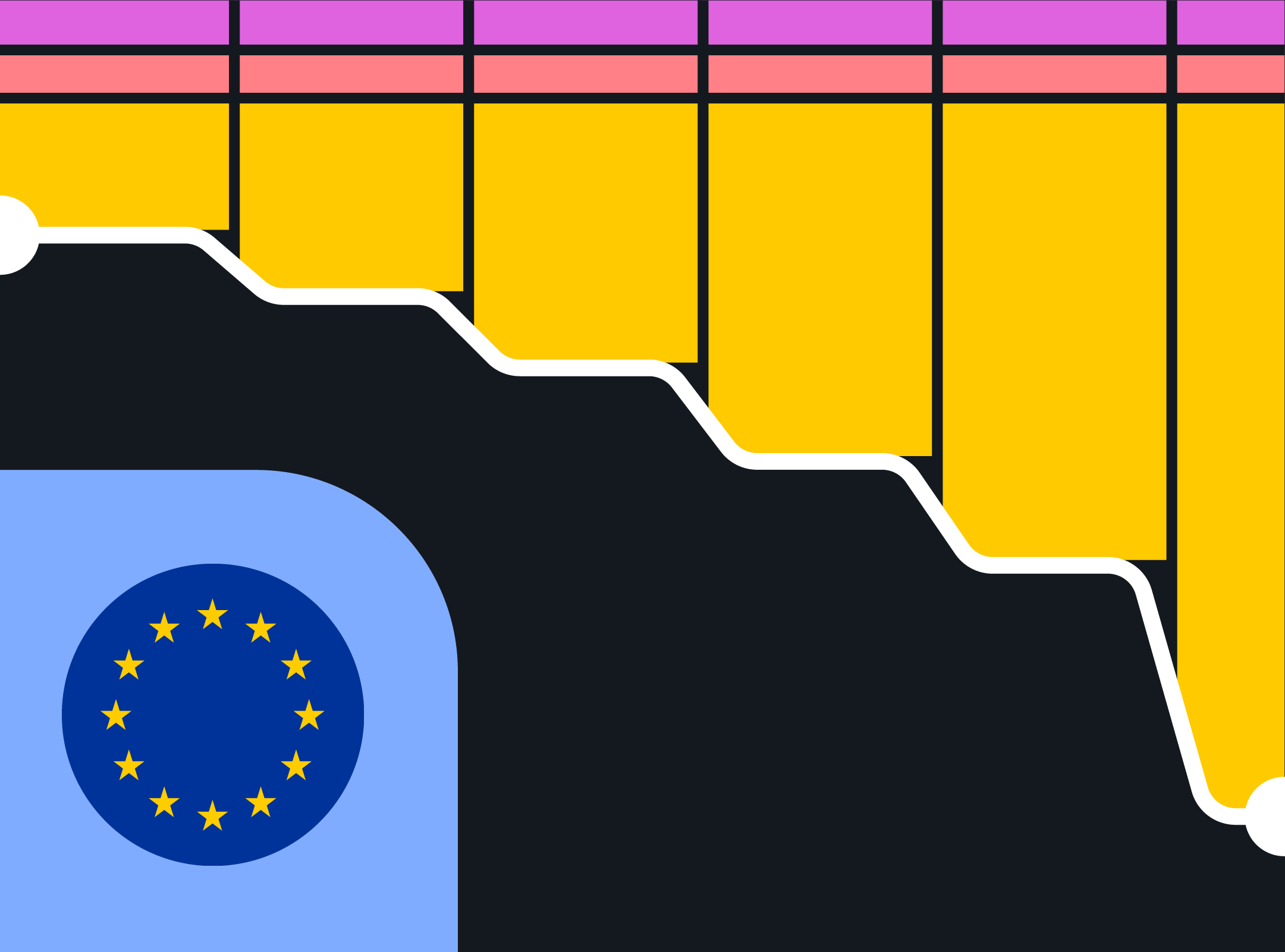 An abstract illustration of a bar chart descending over time, where the bars are the same colour Cascade uses to represent energy and fuels. In the bottom left is a circle containing the flag of the European Union.