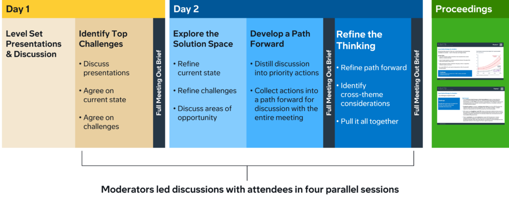 Symposium agenda